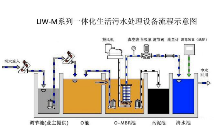 医疗废水处理(图3)