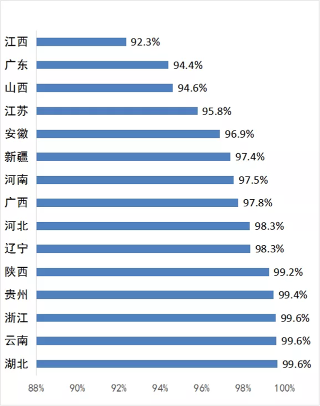 2018年水源地环境整治进入“扫尾”阶段 (图1)