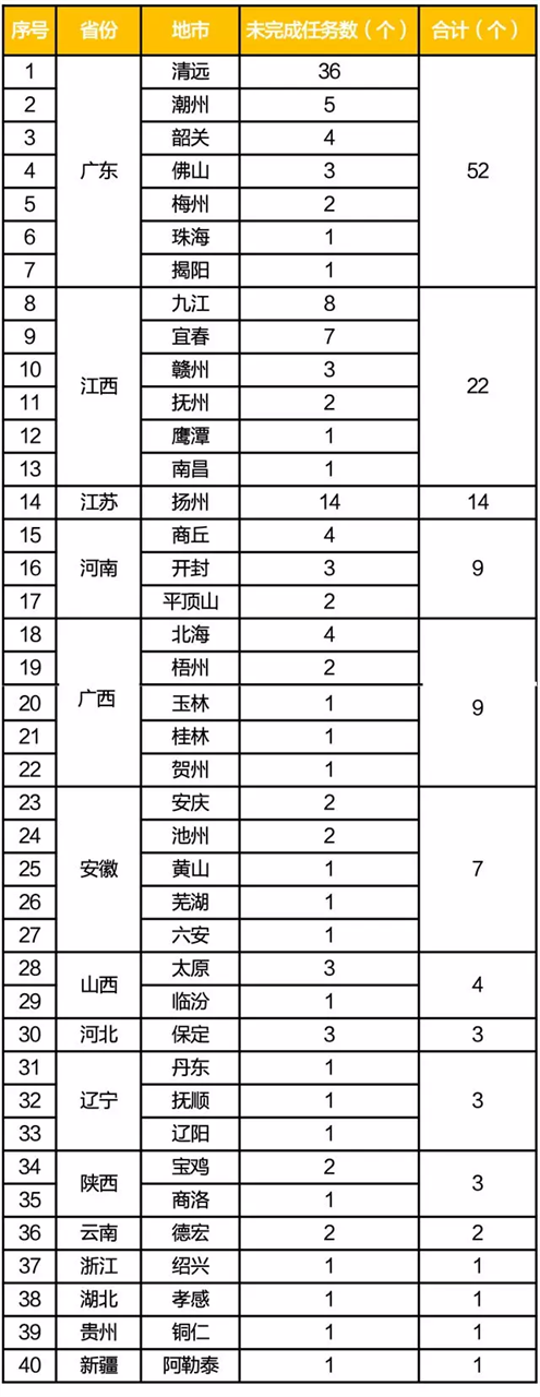 2018年水源地环境整治进入“扫尾”阶段 (图2) 2018年水源地环境整治进入“扫尾”阶段 (图2)