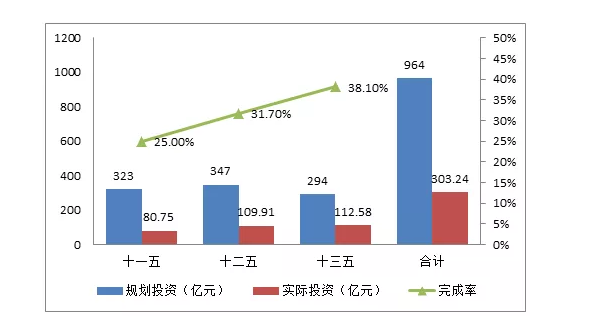 污泥绿皮书：污泥的困境如何破？(图2)