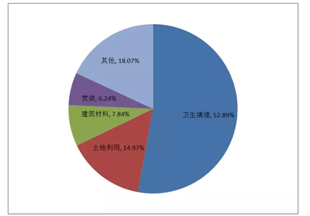 污泥绿皮书：污泥的困境如何破？(图1)