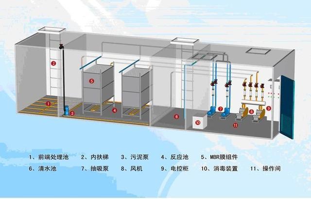 垃圾渗透液污水处理(图3)