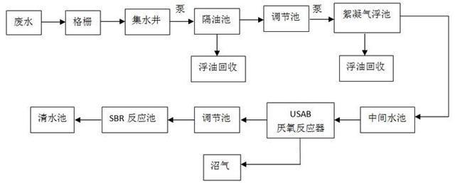 垃圾渗透液污水处理(图2)