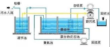 垃圾渗滤液处理：MBR+膜深度处理(图4)
