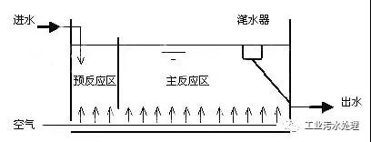 什么是CASS工艺？(图1)