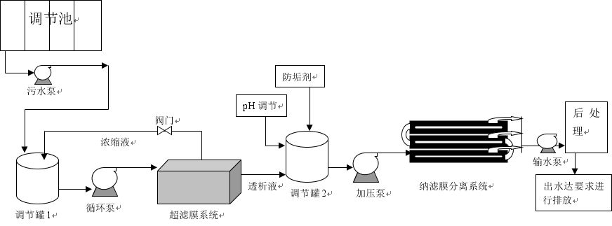 垃圾渗滤液处理(图1)