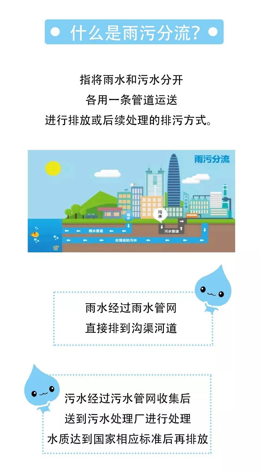 广东污水处理公司为您详解什么是雨污分流(图1) 广东污水处理公司为您详解什么是雨污分流(图1)