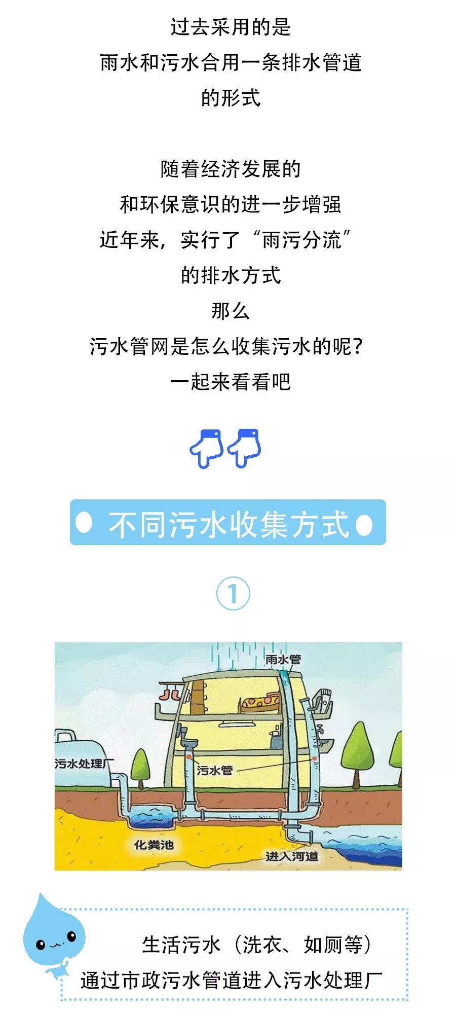 广东污水处理公司为您详解什么是雨污分流(图2) 广东污水处理公司为您详解什么是雨污分流(图2)