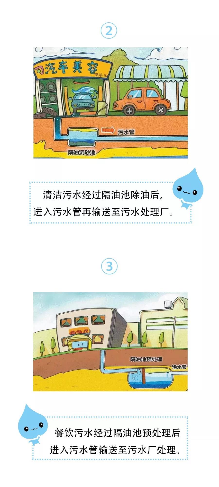广东污水处理公司为您详解什么是雨污分流(图3)