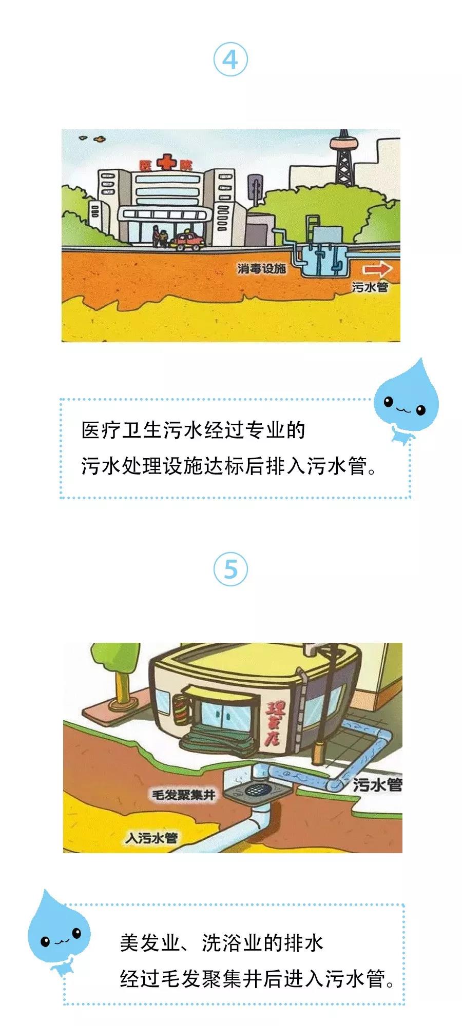 广东污水处理公司为您详解什么是雨污分流(图4)