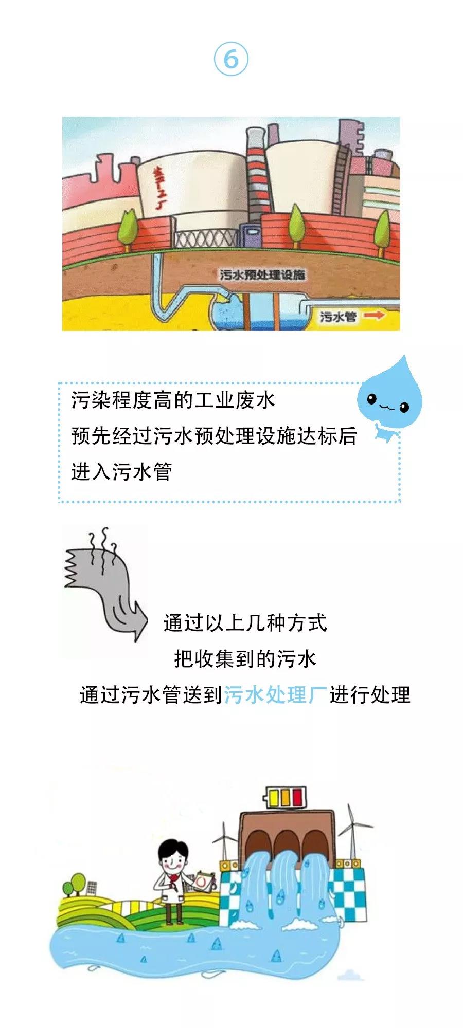 广东污水处理公司为您详解什么是雨污分流(图5)