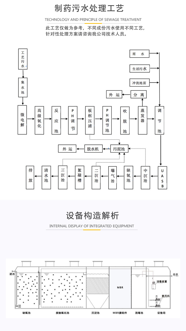 制药一体化智能污水处理设备(图2)