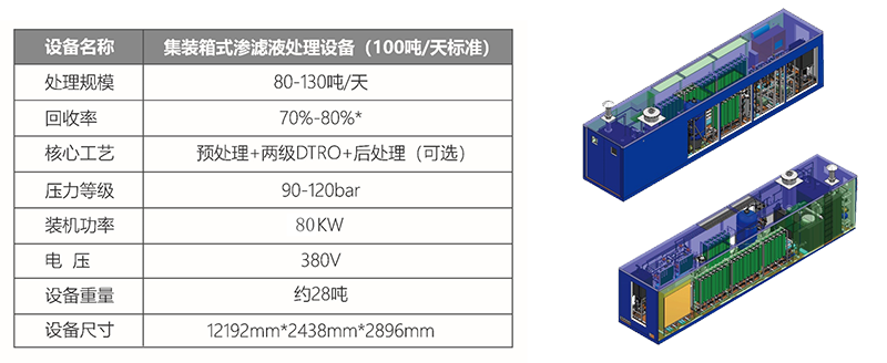 集装箱式垃圾渗滤液处理设备(图3)