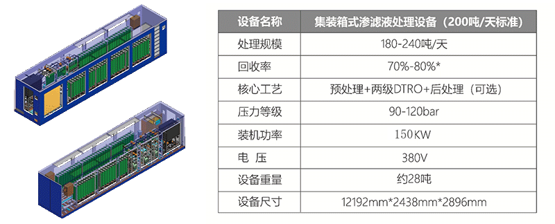 集装箱式垃圾渗滤液处理设备(图2)