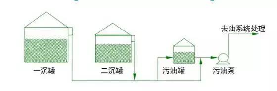 普通污水站主要工作流程(图4)