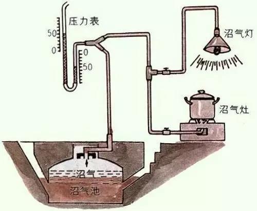 农村污水处理常用八大工艺(图2)