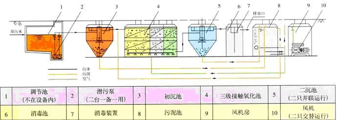 新农村污水处理设备(图2)