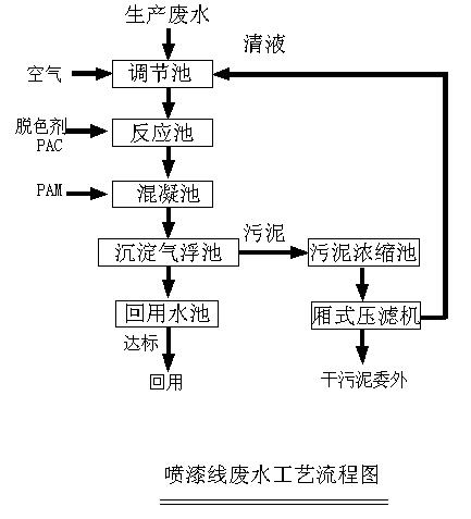 机械加工废水处理(图2)