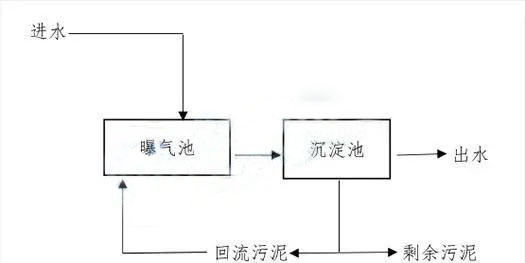 低浓度含酚废水的处理方法(图2)