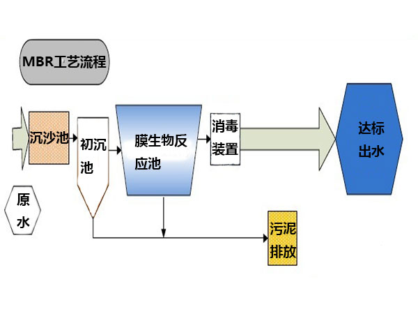 船舶生活污水处理(图1)