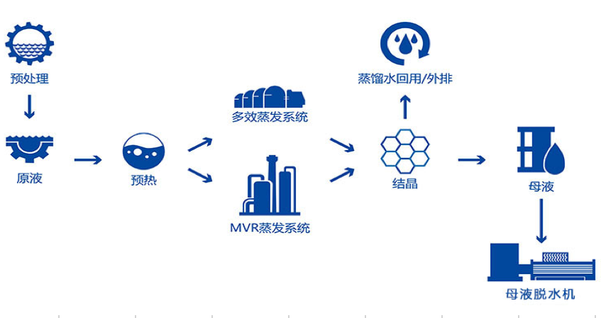 危废厂生产废水处理(图2)