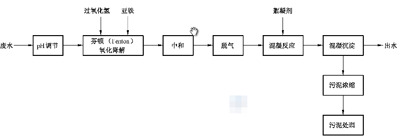 《难降解有机废水深度处理技术规范》:2021年10月1日起实施(图1) 《难降解有机废水深度处理技术规范》:2021年10月1日起实施(图1)