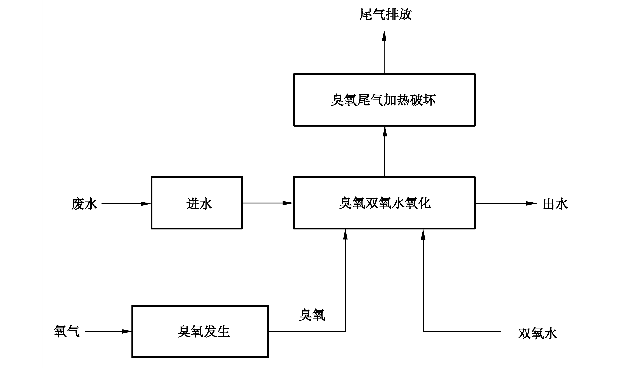 《难降解有机废水深度处理技术规范》：2021年10月1日起实施(图3)