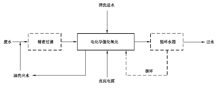 《难降解有机废水深度处理技术规范》:2021年10月1日起实施(图4) 《难降解有机废水深度处理技术规范》:2021年10月1日起实施(图4)