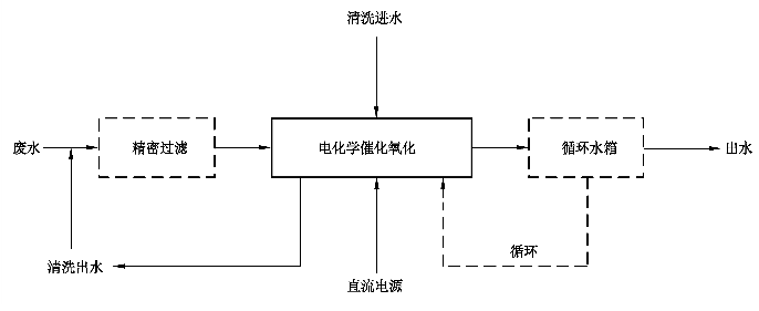 《难降解有机废水深度处理技术规范》：2021年10月1日起实施(图4)