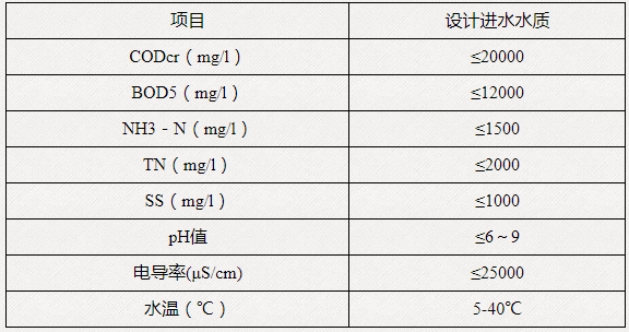 垃圾填埋场渗滤液处理(图2)