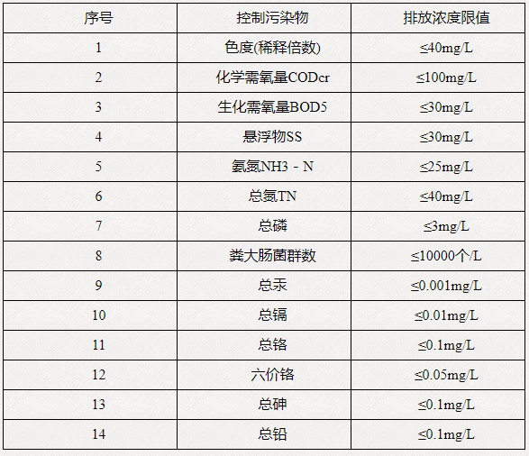 垃圾填埋场渗滤液处理(图3)