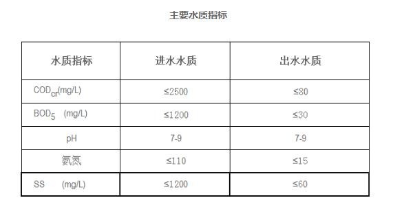 肉类加工废水处理(图3)